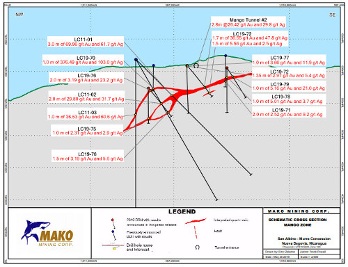 Schematic cross section Mango zone