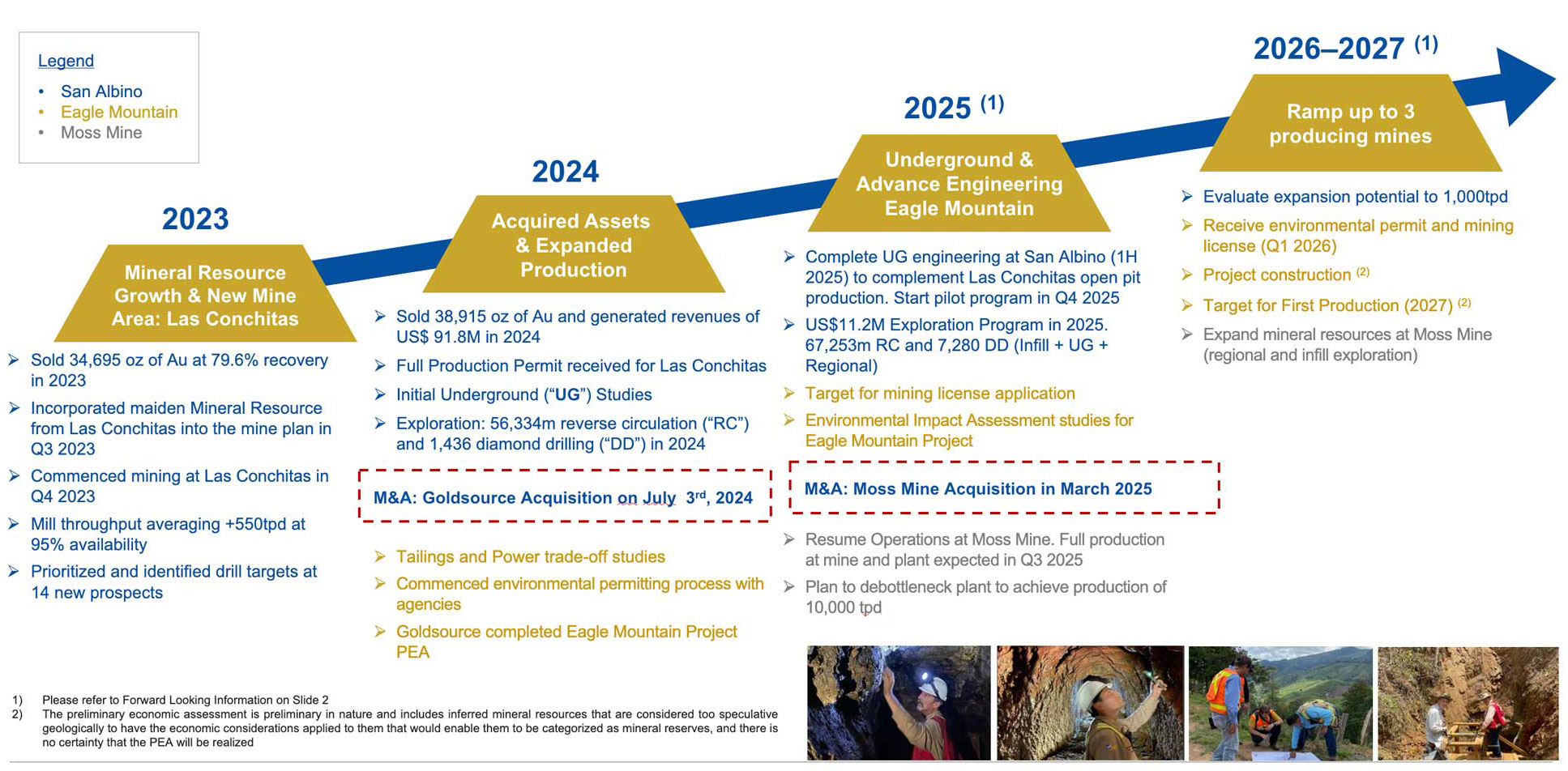 Main Objectives