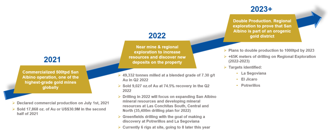 Main Objectives