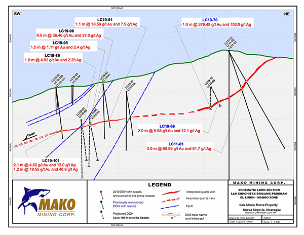 Long Section