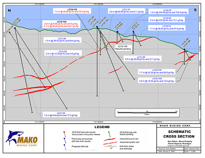 Schematic Cross Section - 2500 - PR 2020 01 05