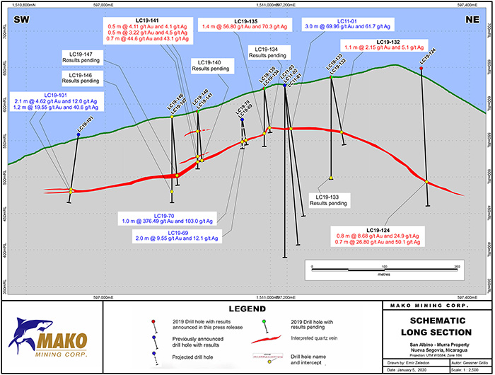 Schematic Long Section - 2500 - PR 2020 01 05