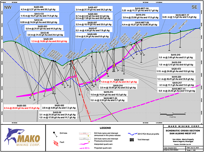 Schematic Cross Section San Albino West Pit