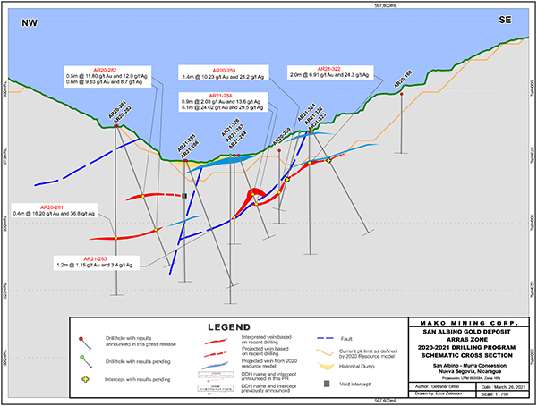 News Release - March 29, 2021 - Figure 2