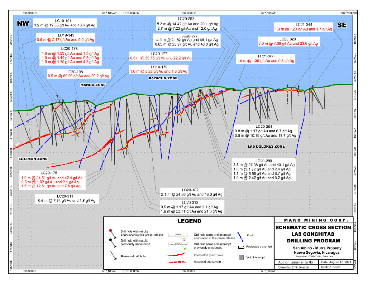 Las Conchitas Schematic Cross Section