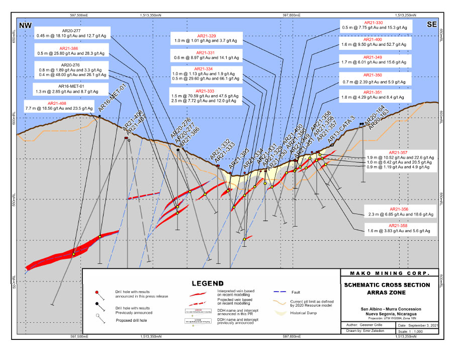 Schematic Cross Section Arras Zone