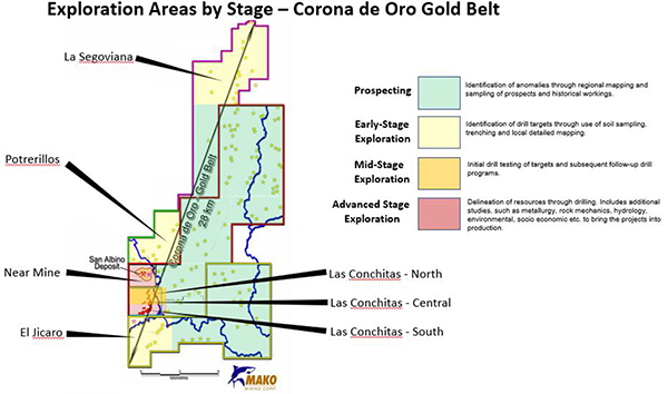 Exploration areas by Phase