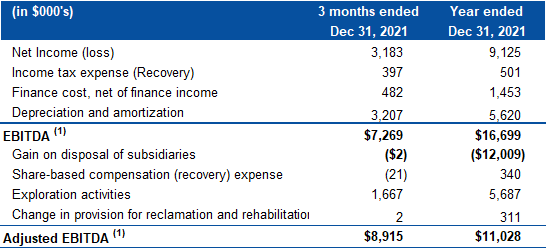 EBITDA Reconciliation