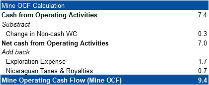  Mine OCF Calculation