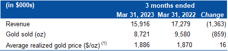 Table 2 - Revenue