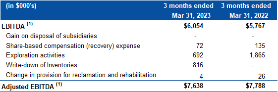 EBITDA Reconciliation