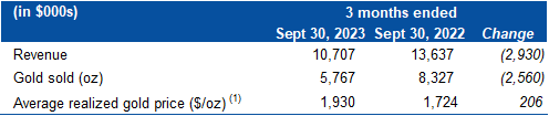 Table 1 – Revenue