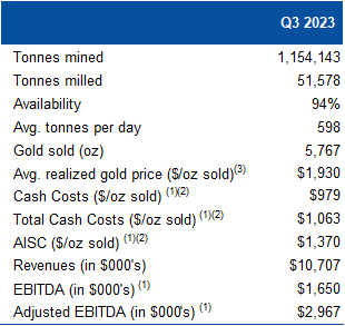 Table 2 – Operating and Financial Data